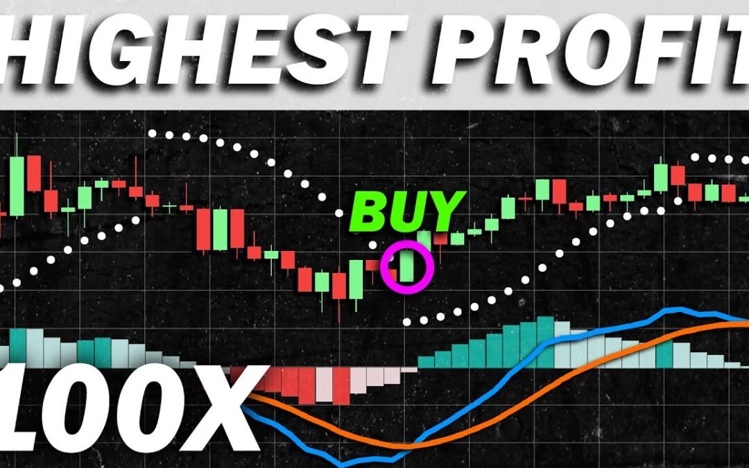 Kârlı MACD + Parabolik SAR + 200 EMA Ticaret Stratejisi